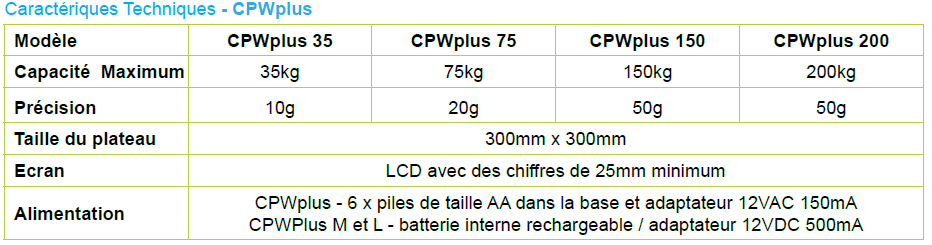 caractéristiques balance de pesée cpwplus - leboncommerce.fr